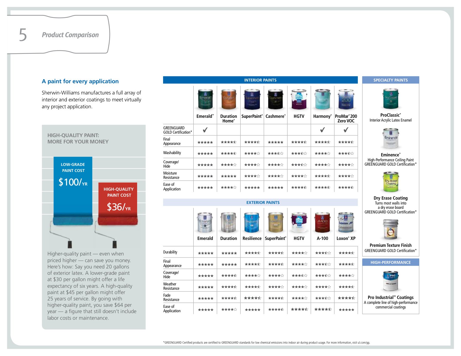 Sherwin-Williams paint quality comparison guide cover